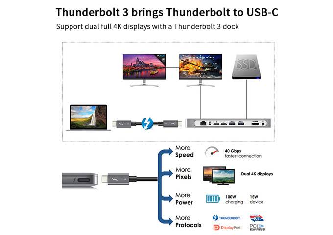 CABLETIME Thunderbolt 3 Cable(2.30ft/0.7m), 40Gpbs 100W 5A, Thunderbolt 3 Certified USB C Cable Compatible with New MacBook Pro, ThinkPad Yoga, Alienware 17 and More