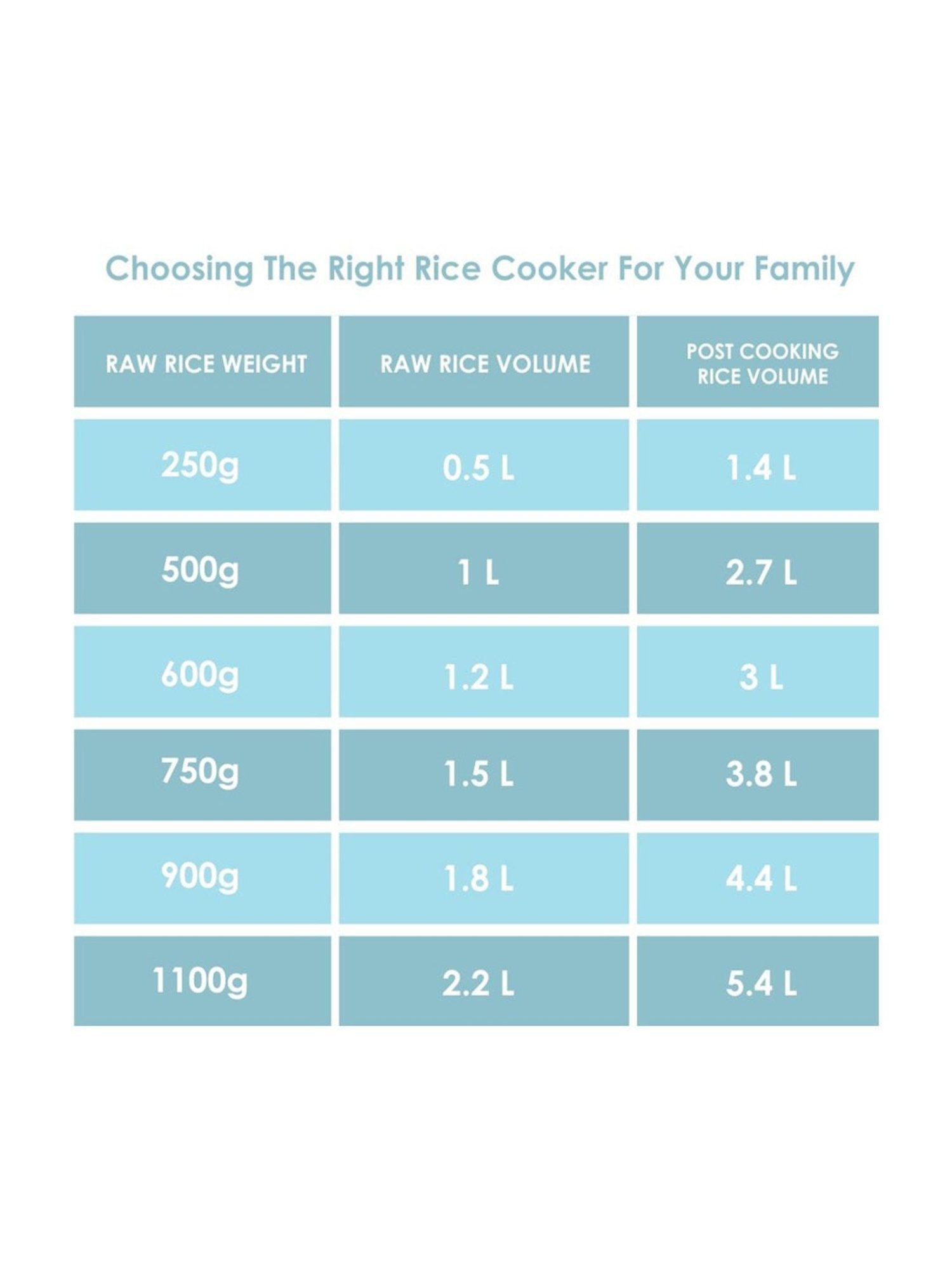 Pigeon Rice Cooker 700W, 1.8L with Single pot & Measuring Cup (Red)