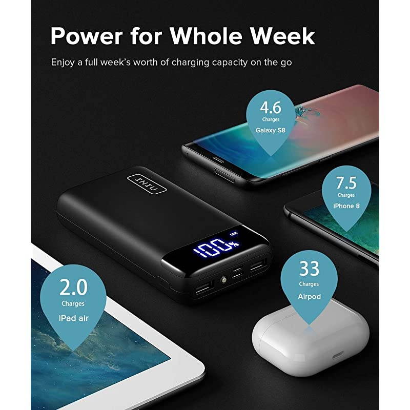 Portable Charger, 20W PD3.0 QC4.0 Fast Charging LED Display 20000mAh Power Bank, Tri-Outputs Battery Pack Compatible with iPhone 12 11 XS X 8 Samsung S20 Google LG iPad Tablet etc. [2021 Version]