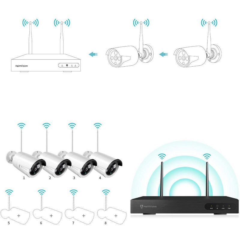 HeimVision HM241 1080P Wireless Security Camera System