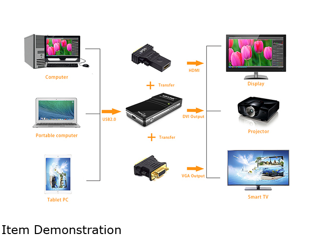 Wavlink USB To VGA DVI HDMI Video Graphics Display Adapter, Displaylink Chip Supports up to 6 Monitor Displays, Up to 1920 x 1080@60Hz For Windows, Mac OS & Chrome OS, More Efficient Home Office