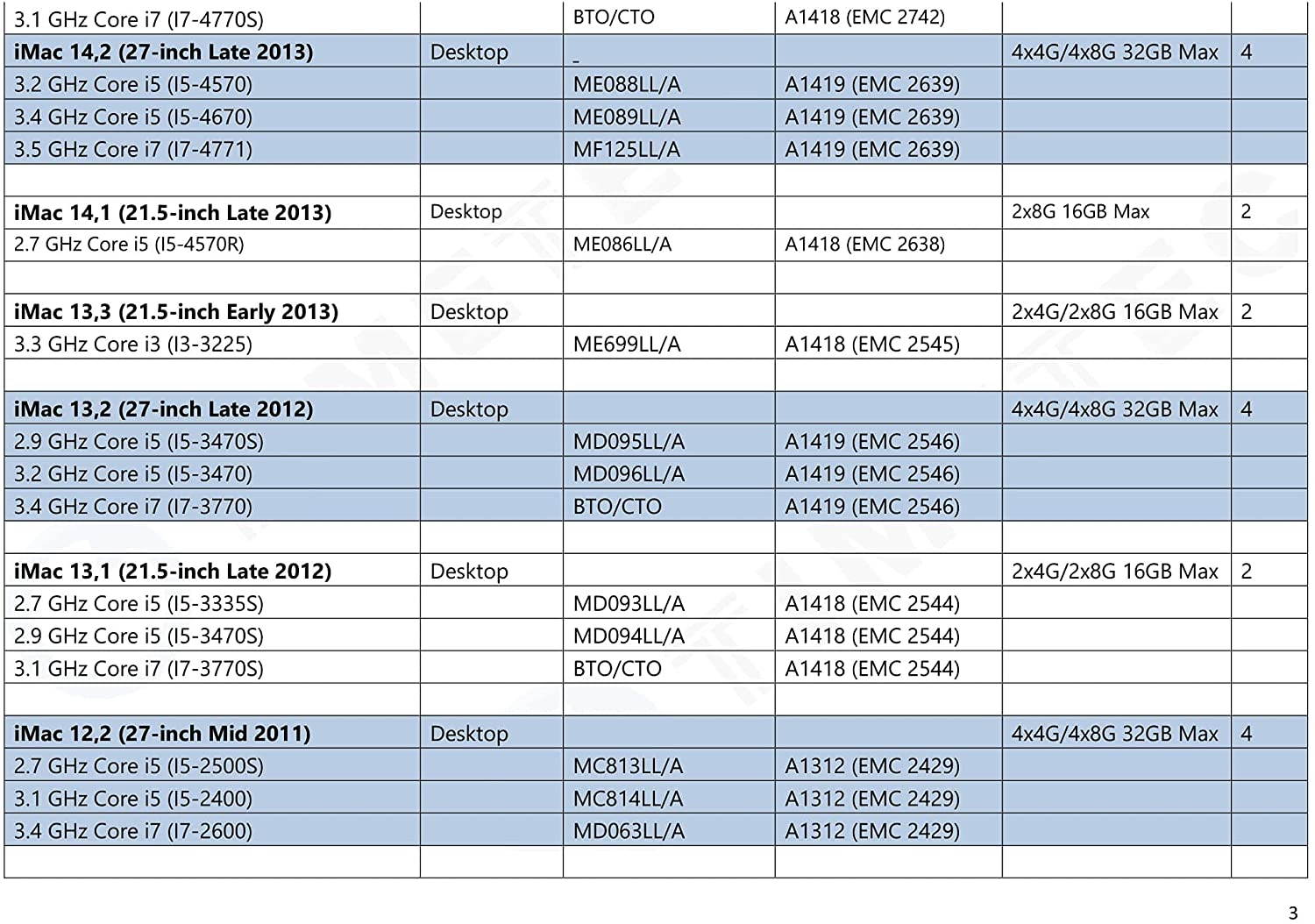 Timetec Hynix IC 8GB KIT(2x4GB) Compatible for Apple DDR3L 1600MHz PC3L-12800 for Early/Mid/Late 2011, Mid/Late 2012, Early/Late 2013, Late 2014, Late 2015 MacBook Pro, iMac, Mac Mini (8GB KIT(2x4GB))