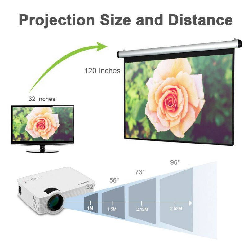 7000 Lumens 1080P FHD LED LCD Home Theater Projector 3D HDMI USB SD AV VGA US