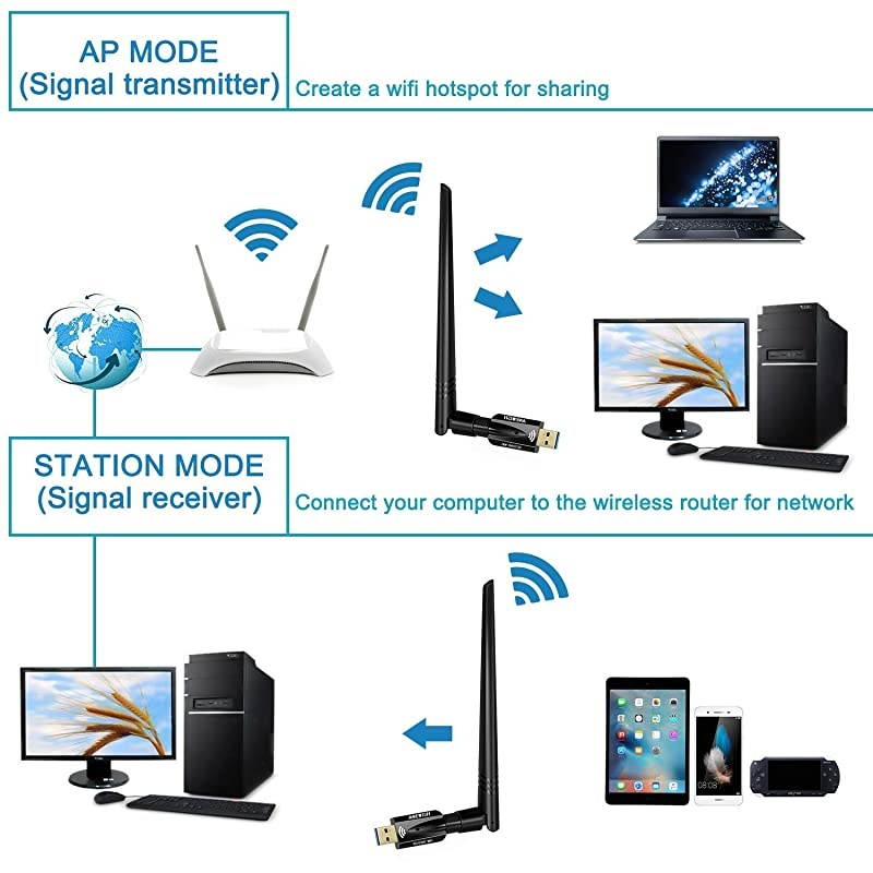 WiFi Adapter 1200Mbps for PC Desktop Laptop Dual Band 24G300Mbps+5G866Mbps Network LAN Card with High Gain External Antenna for Windows Vista788110 MAC Linux