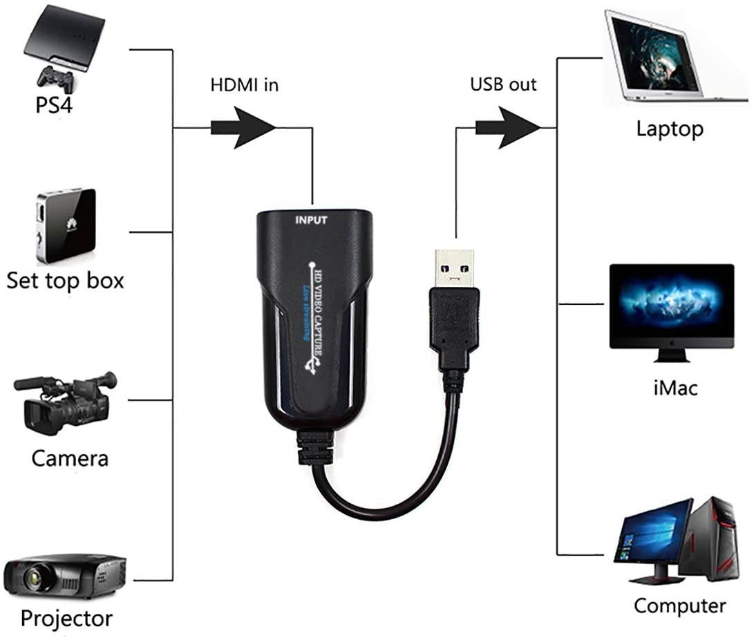 Capture Card HDMI to USB2.0 1080p30hz Game Video and Audio Grabber Card Record via Recorder Game/Video/Live Broadcasting Facebook Streaming Video Recording