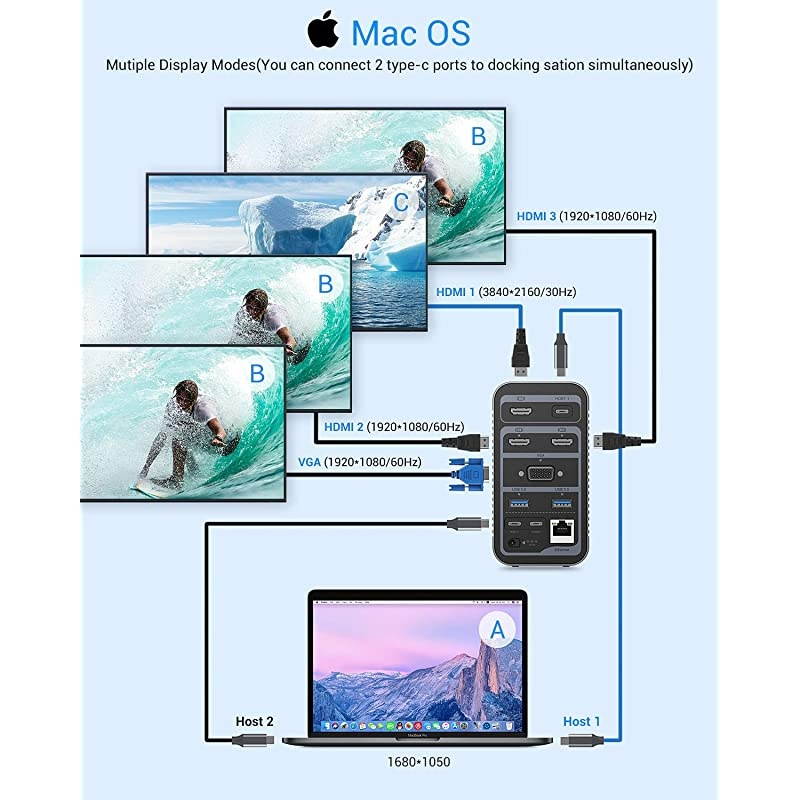 Docking Station USBC 4K Quadruple Display Universal Laptop Docking Station for MacBook and Windows 3 HDMI VGA Gigabit Ethernet USBC 30 87W PD and 4 USB Ports Triple Display for macOS
