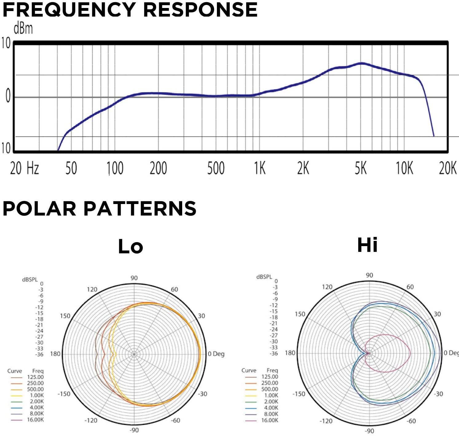 Audix FIREBALL Dynamic Instrument Microphone