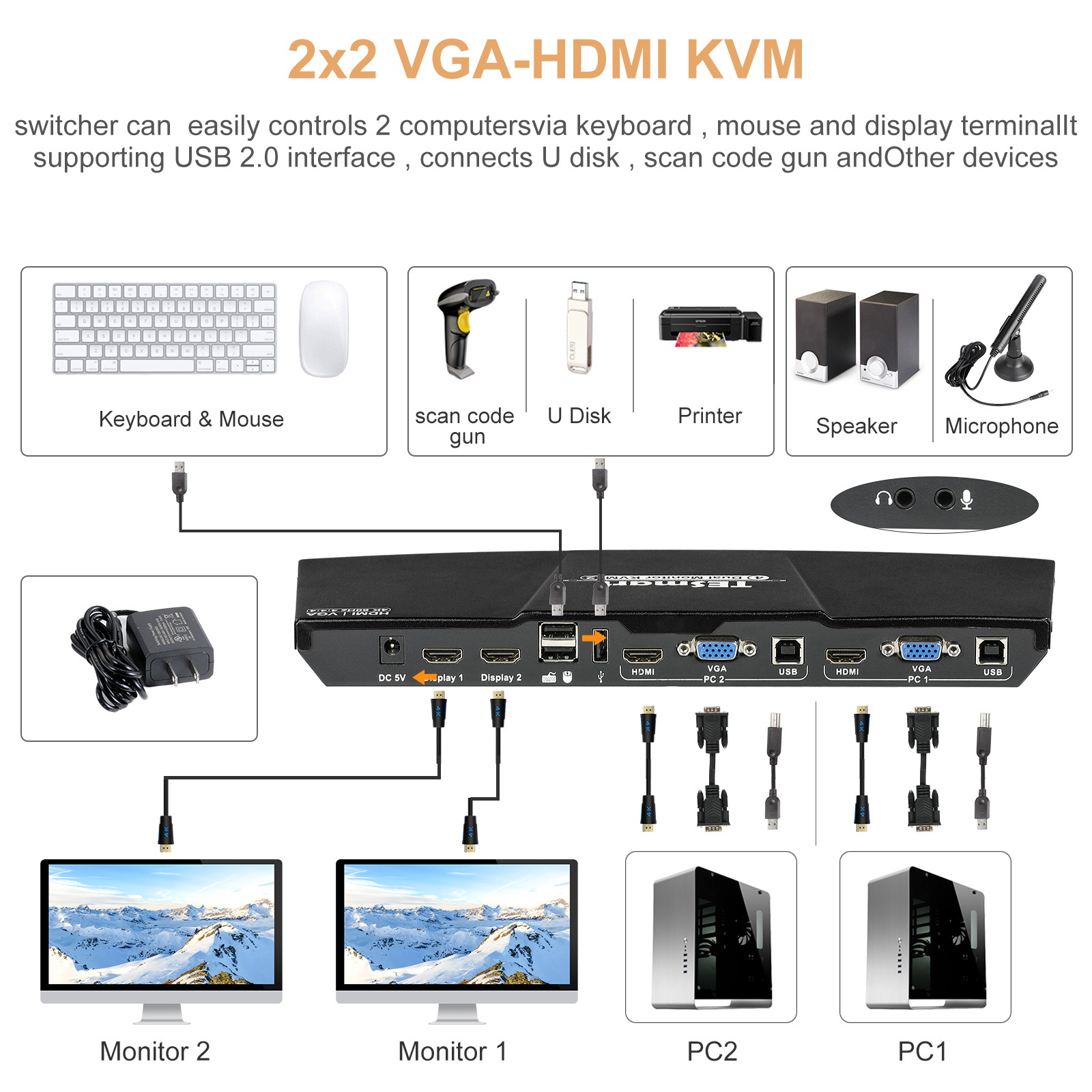 TESmart KVM Switches Dual Monitors 2x2 (VGA + USB) Port KVM Switch 4K 60Hz Control 2  Devices and 2 Monitors with 2 pcs HDMI KVM Cables