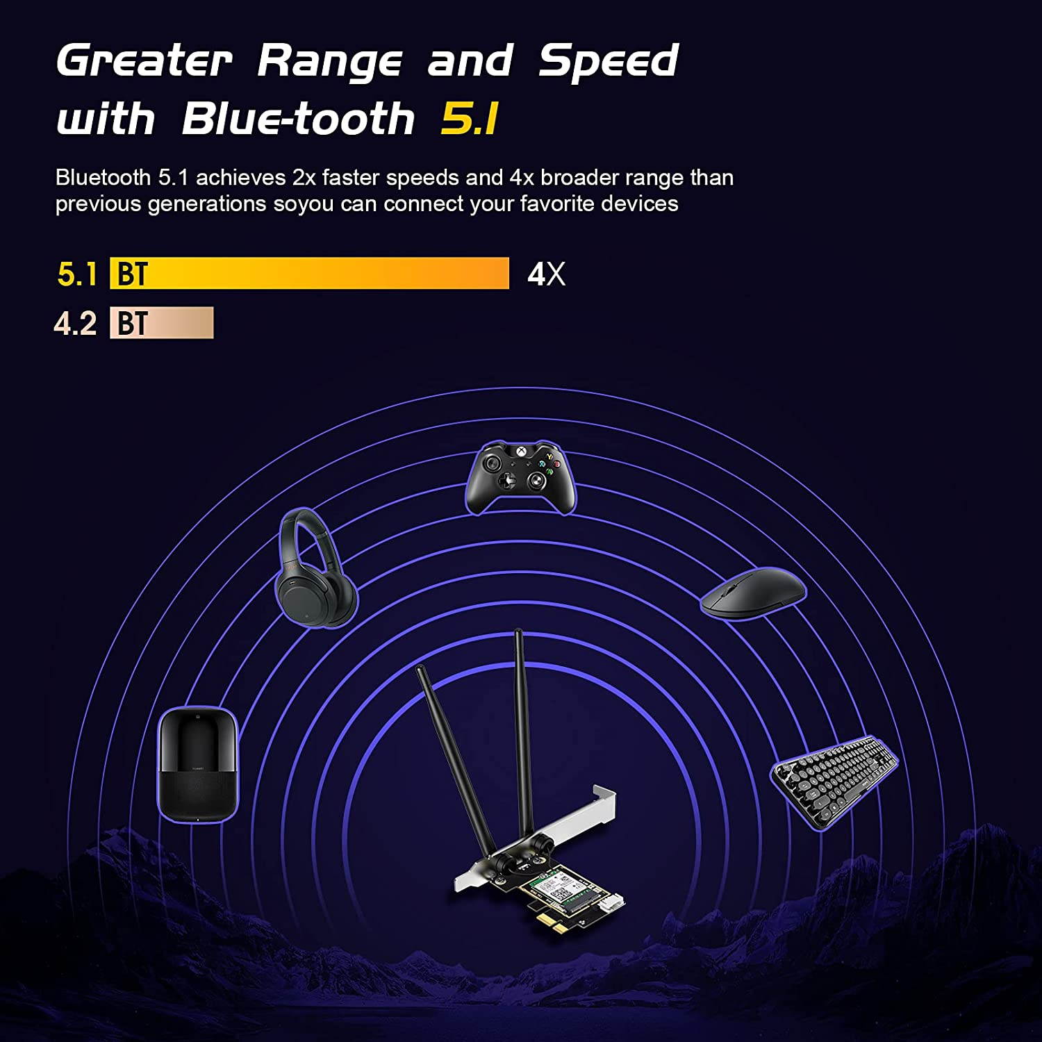 AX 3000Mbps WiFi 6 PCIE WiFi Card with Bluetooth 5.1 for PC AX200 PCI Express WiFi Bluetooth Adapter Dual Antenna Wireless MU-MIMO OFDMA for Desktop Computer (Suport Windows 10 64bit only)