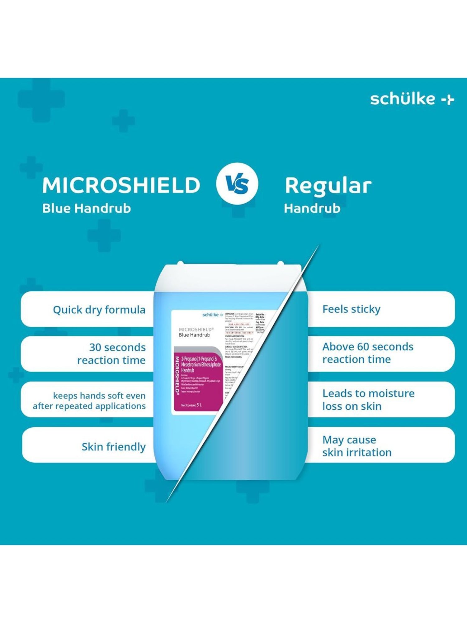 Microshield Handrub with 99.99 Percent Effective Against Germs, Skin Friendly 5 Ltr (Blue)
