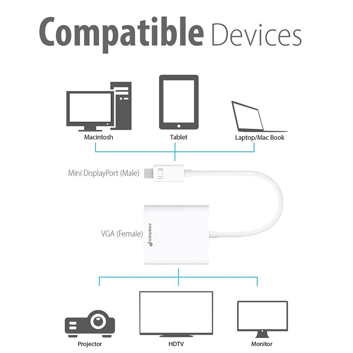 Fosmon Mini DisplayPort (MiniDP/mDP/ThunderBolt Port Compatible) to VGA Adapter Cable - Male to Female (15cm With IC) for Apple MacBook, Macbook Pro, MacBook Air, iMac, Mac Mini, Microsoft Surface Pro