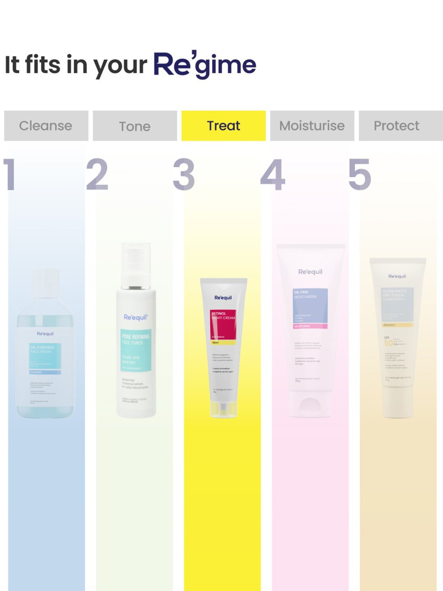 Re'equil 0.1% Retinol Night Cream for Wrinkles & Skin Tightening - 30 gm