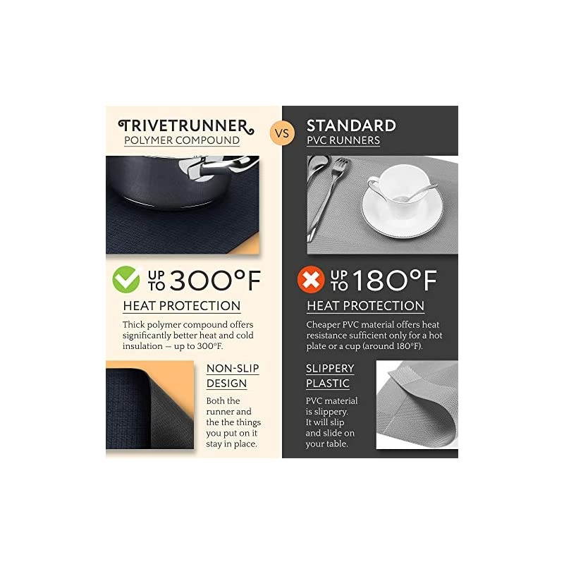 Decorative Trivet and Kitchen Table Runners Handles Heat Up to 300F, Anti Slip, Hand Washable, and Convenient for Hot Dishes and Pots,Hand Washable (Royal Blue)