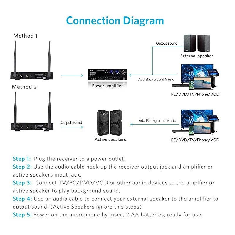 UHF Wireless Microphone System with LCD Display Dual Channel Handheld Karaoke Microphones Set for Outdoor Wedding Conference Karaoke Evening Party Singing