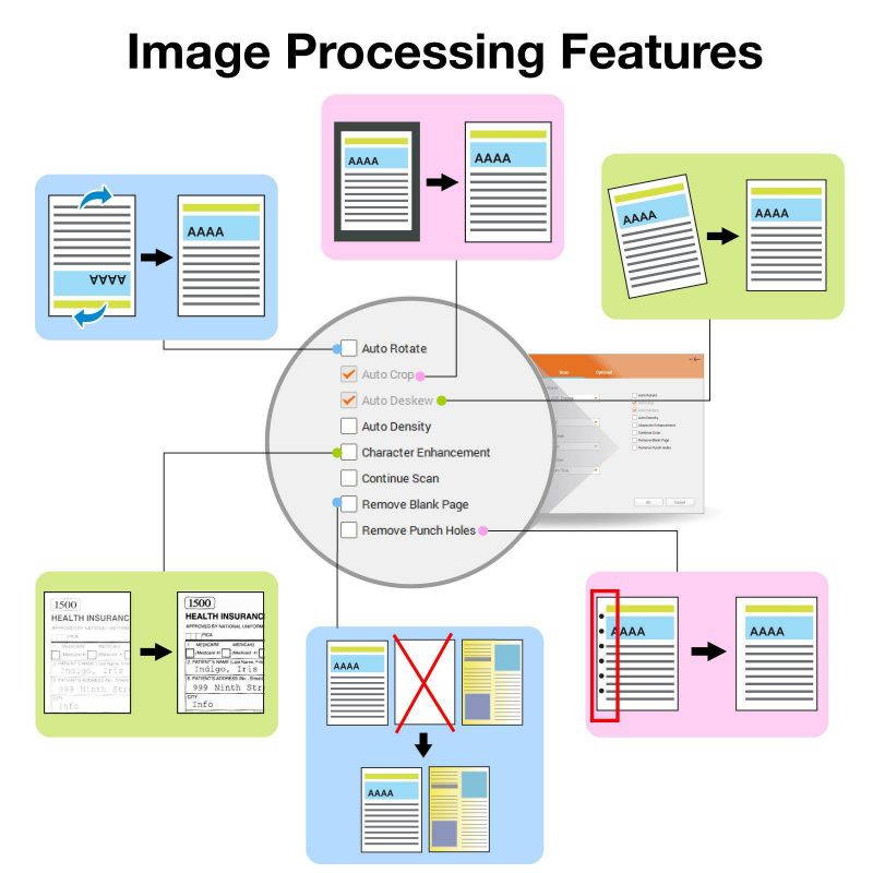 Plustek PS186 Duplex Document Scanner, with OCR & Barcode Scan Function