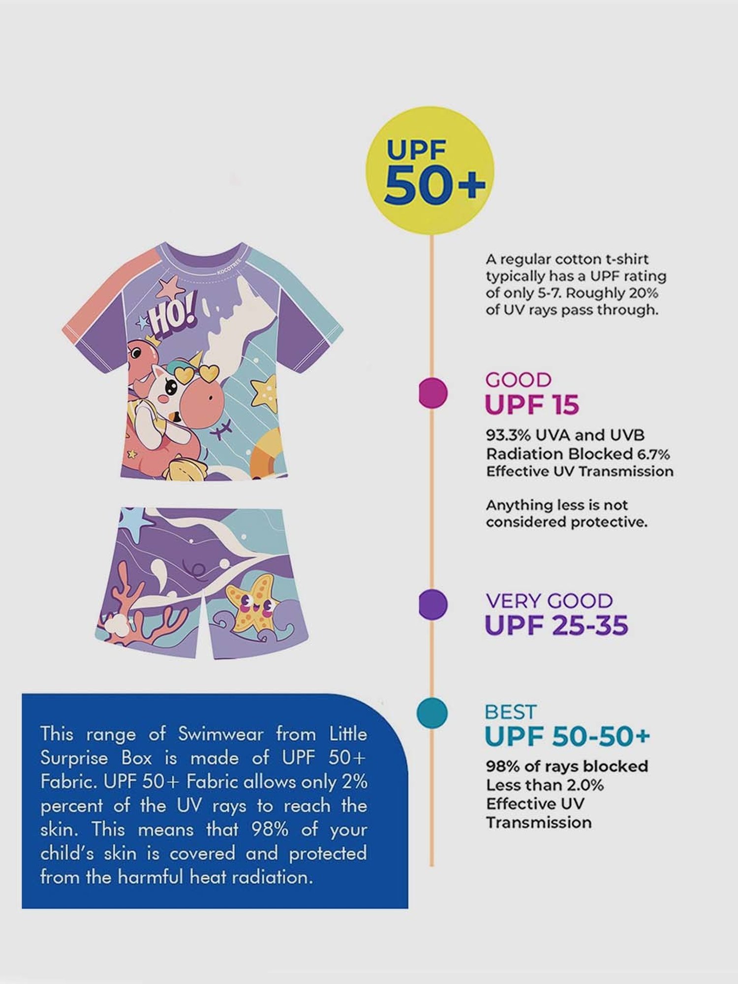 Little Surprise Box Kids Purple & Blue Flamingo Float Unicorn Printed T-Shirt Set