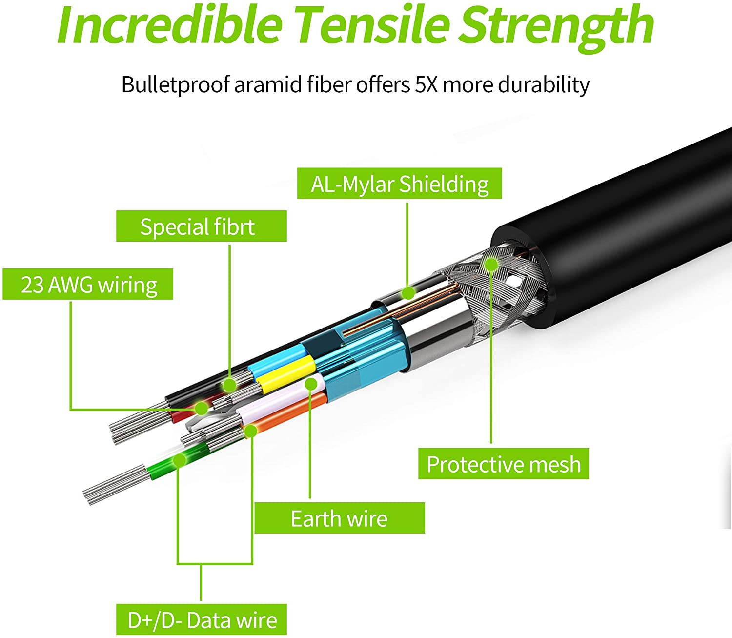 Link Cable Compatible for Oculus Quest 2, Fast Charging & PC Data Transfer USB C 3.2 Gen1 Cable for VR Headset and Gaming PC 10FT(3M)