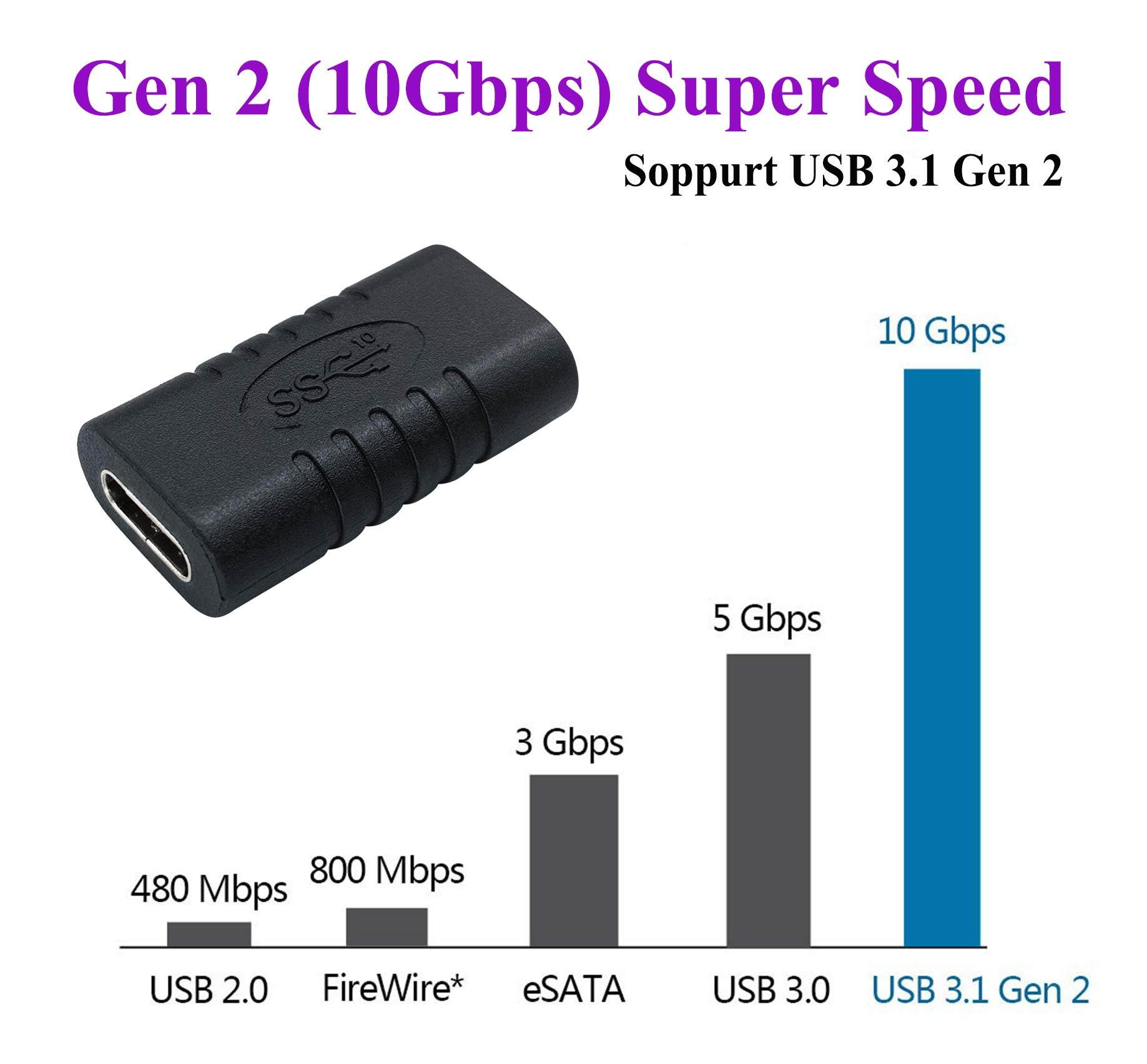 Type C USB Adapter, Gen 2 (10Gbps) 3A USB-C 3.1 Type C USB Female to Female Extension Adapter Supports Charging, Data, Audio, Video Adapter for Laptop, Phone,MacBook USB C HUB (2Pack-F/F)