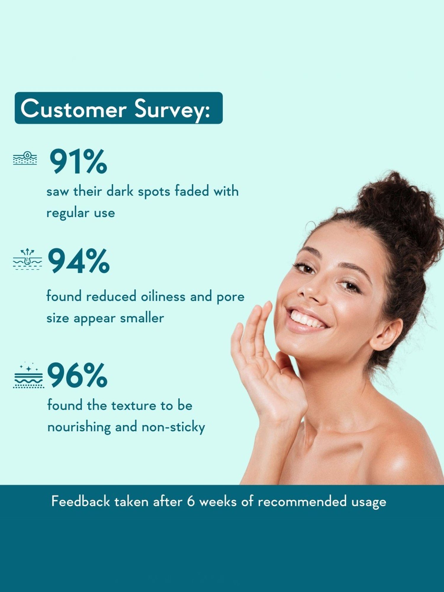 Wishcare Advanced Niacinamide Face Serum - 30 ml