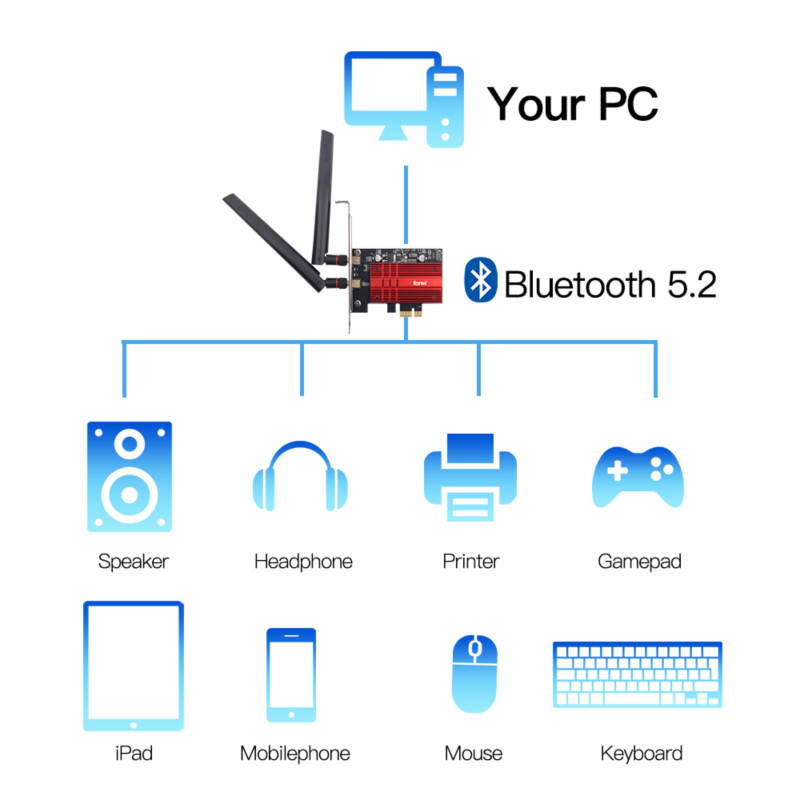 Fenvi FV-AXE3000 Wi-Fi 6E AX210 PCIe Network Card Bluetooth 5.2 Heat Sink AX 3000Mbps 802.11ax Tri-band 2.4G/5G/6G PCI-E Wireless WiFi Network Adapter Cards for Desktop PC Support Windows 10 64-bit