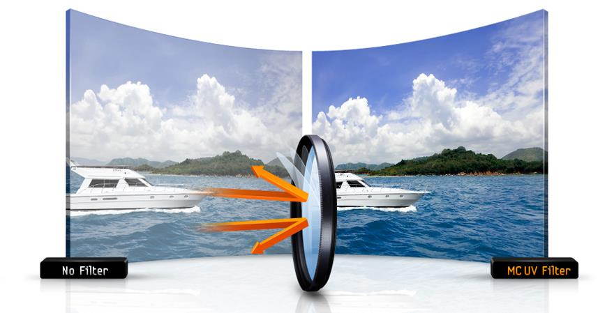 Oshiro 62mm HD PMC Enhanced Slim UV Protection Filter