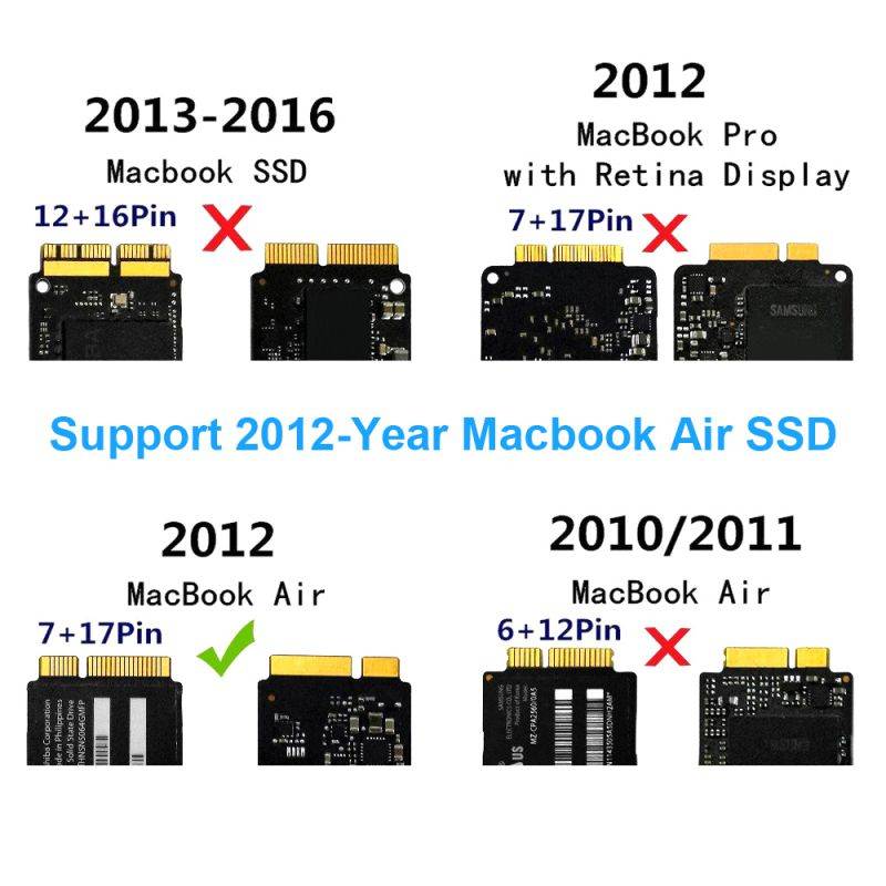 PCIe SSD USB Enclosure for 2012 MacBook Air, USB 3.0 External Reader for A1465 A1466 SSD Adapter with Case, Support Model MD223 MD224 MD231 M232