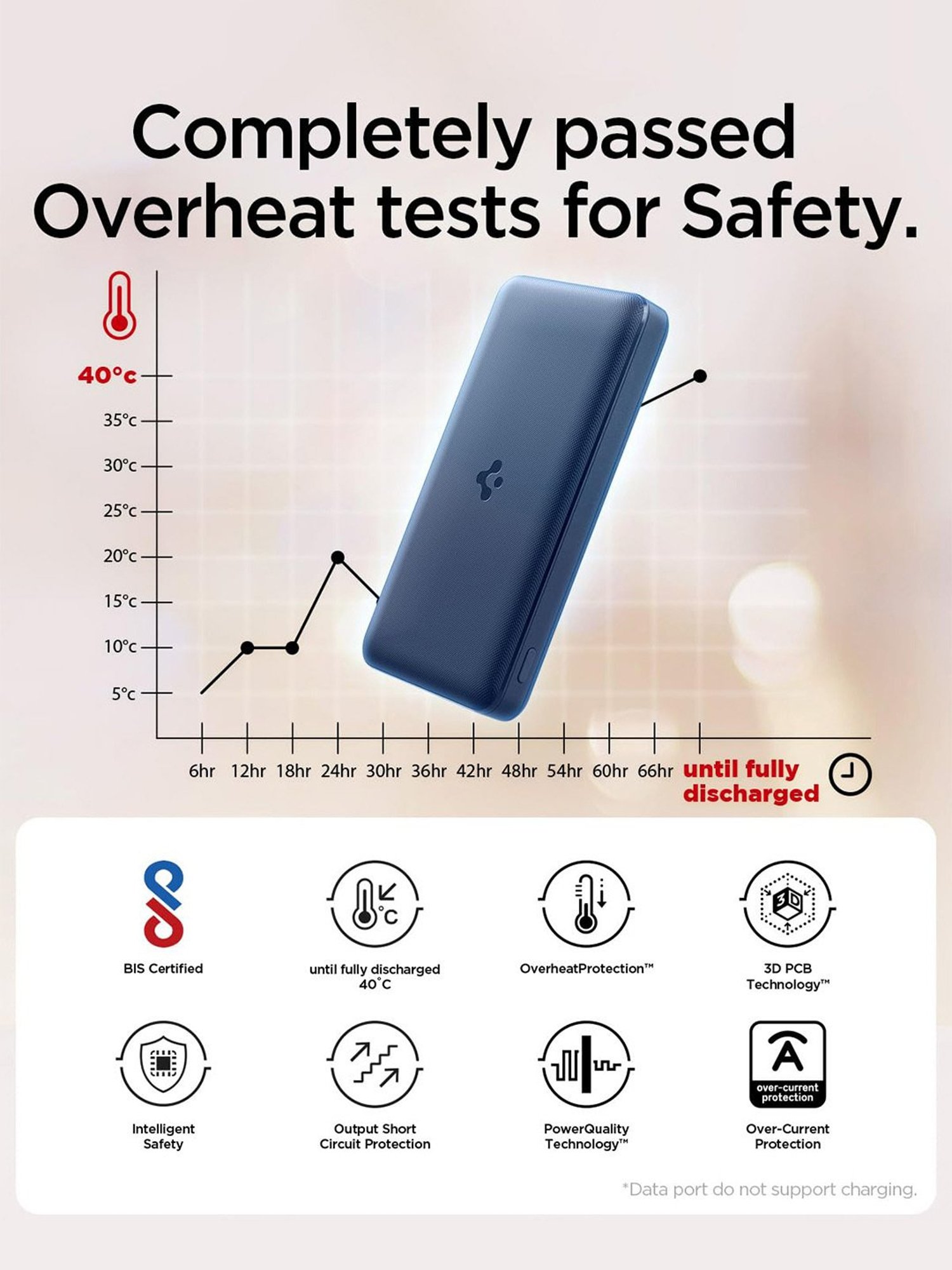 Spigen 20000 mAh, 30W Fast Charging Power Bank for MacBook with 2 USB-C Ports (Navy Blue)