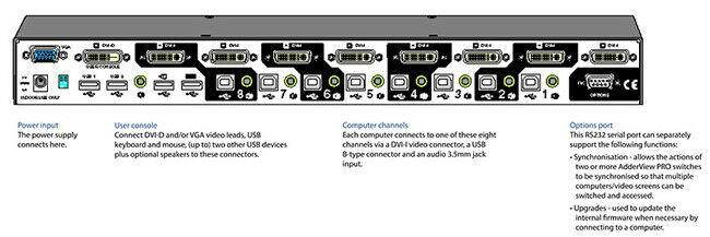 Adder - AV8PRO-DVI-US - AdderView Pro 8-port, Dual link DVI-I with USB true emulation technology