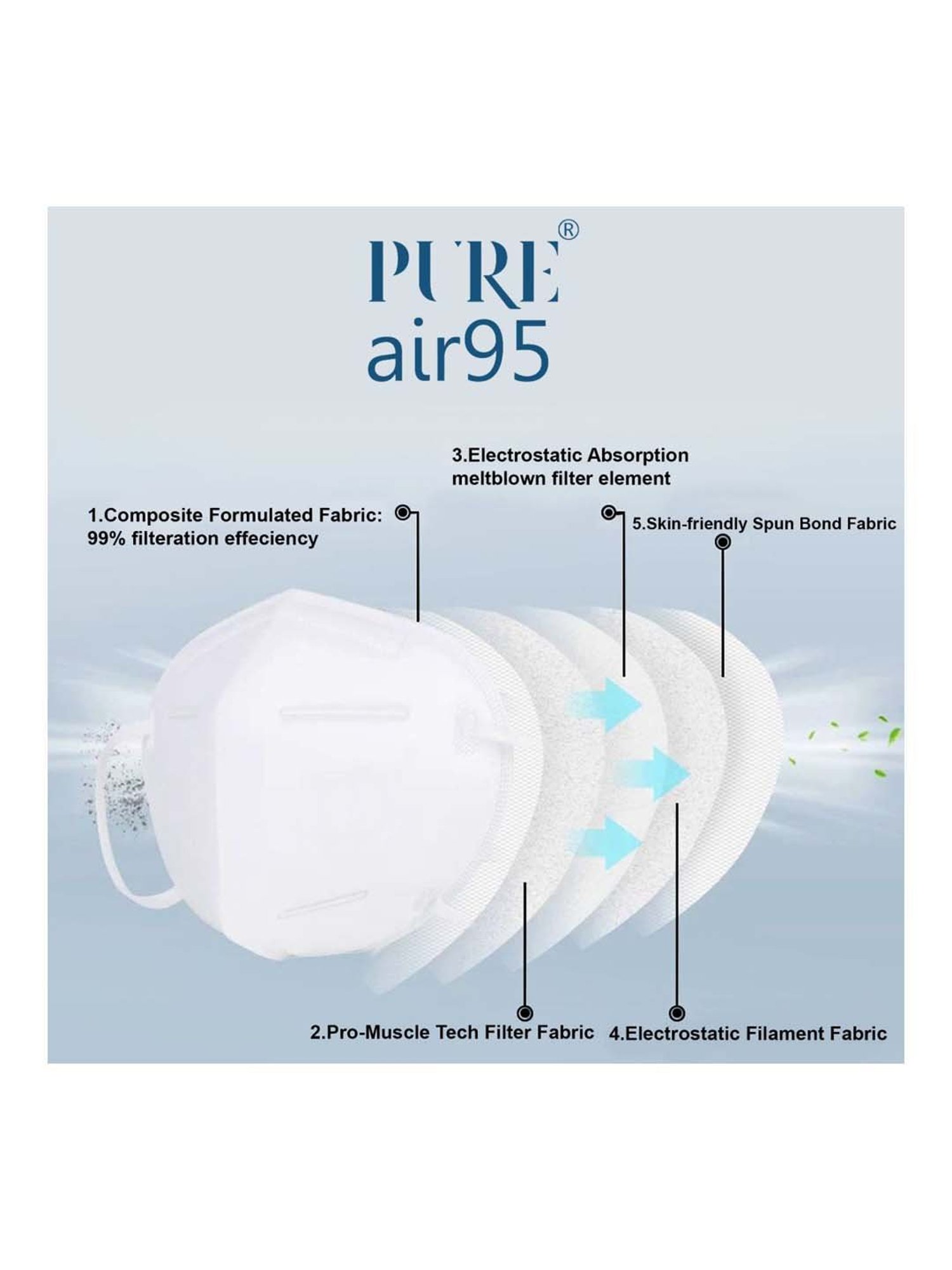 Lioncrown 5 Layered N95 Face Mask with Air Respirator - Pack of 2