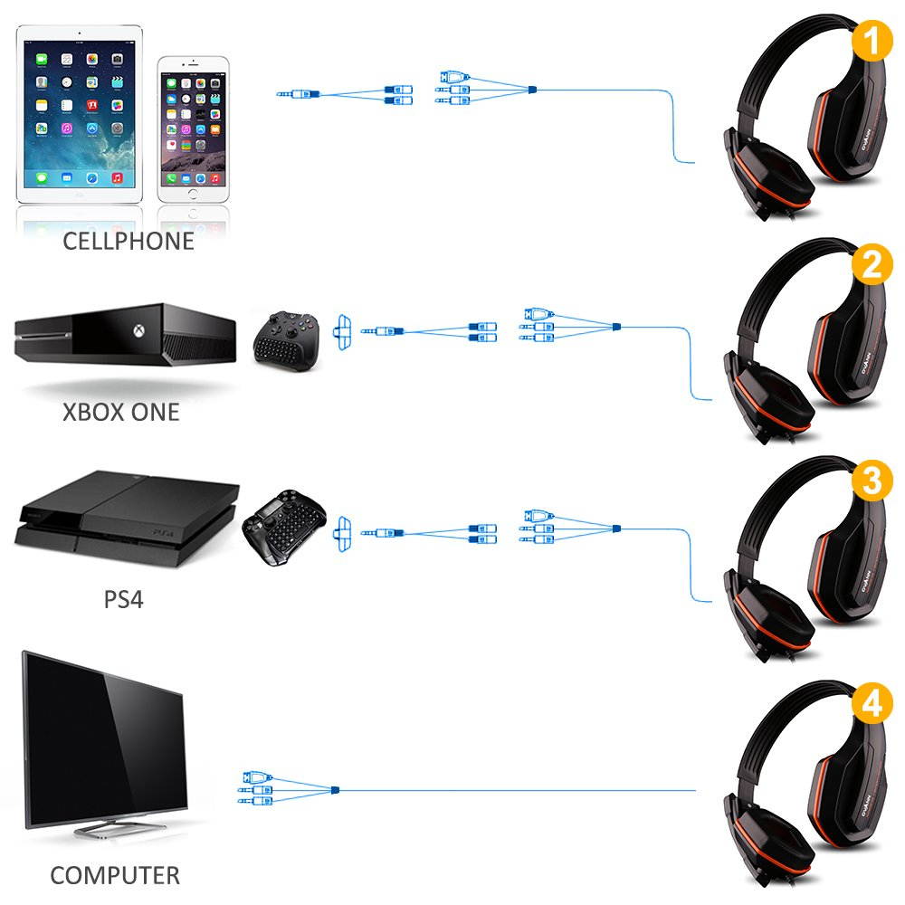 Gaming Headset,DLAND 3.5mm Wired Bass Stereo Noise Isolation Gaming Headphones with Mic for Laptop Computer, Cellphone, PS4 and so on- Volume Control (Black and Orange)