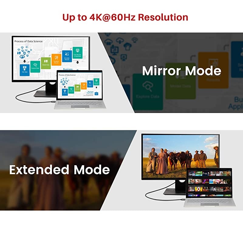 4K HDMI Cable 6.6 ft,  High Speed 18Gbps HDMI 2.0 Cable, 4K HDR, 3D, 2160P, 1080P, Ethernet - Braided HDMI Cord 32AWG, Audio Return(ARC) Compatible UHD TV, Blu-ray, PC, Projector