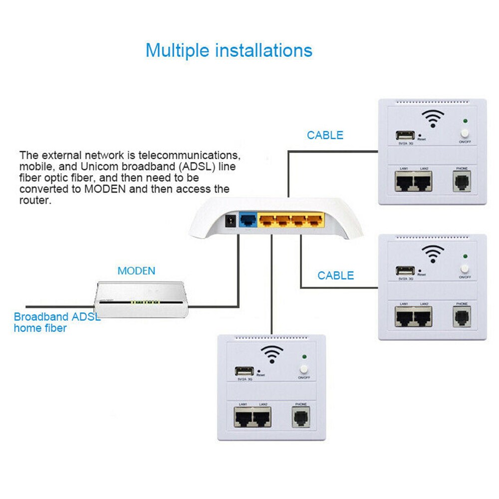 300Mbps 86 Panel in Wall Wireless AP Router 220V WiFi Access Point in-wall AP Wireless Wifi Router Repeater 802.3af POE