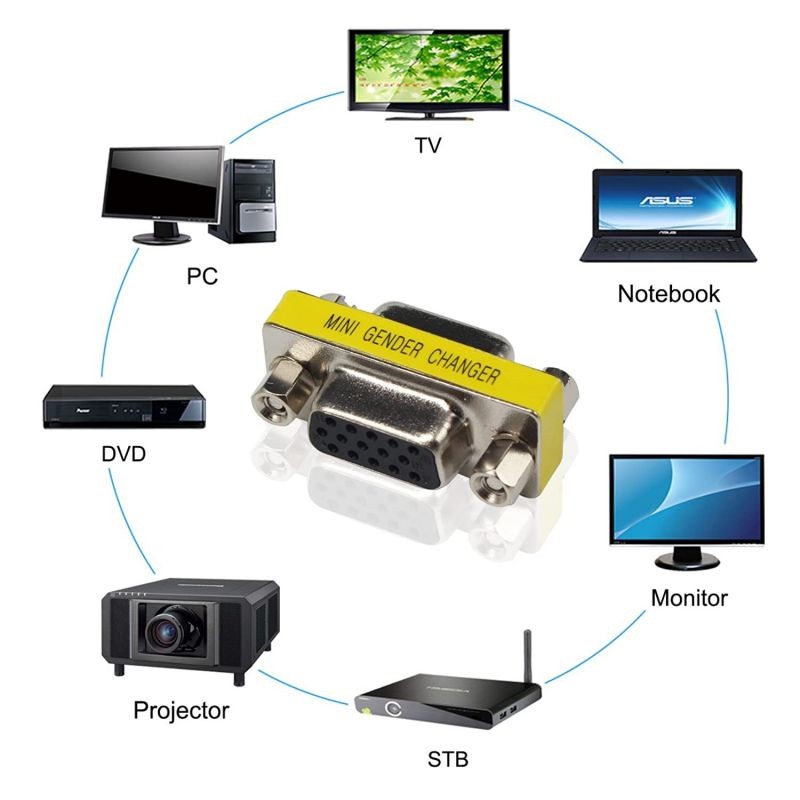 VGA Female to Female Connector Adapter Coupler 15 Pin to 15 Pin Extender Pack of 3