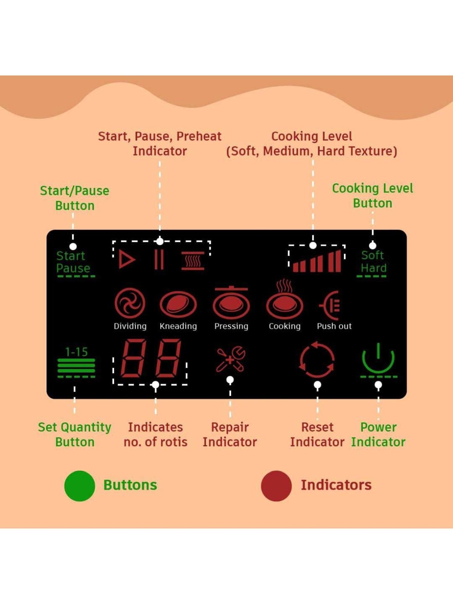 Panasonic 750W Electric Rice Cooker