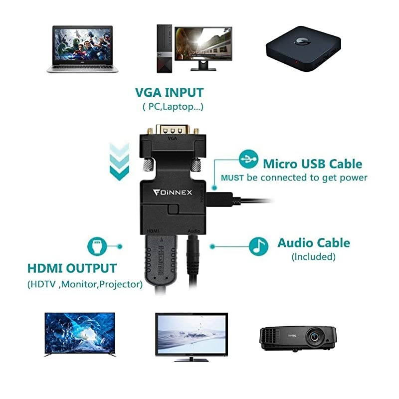 VGA to HDMI Adapter Converter with AudioPC VGA Source Output to TVMonitor with HDMI Connector Active Male VGA in Female HDMI 1080p Video Dongle adaptador for ComputerLaptopProjector