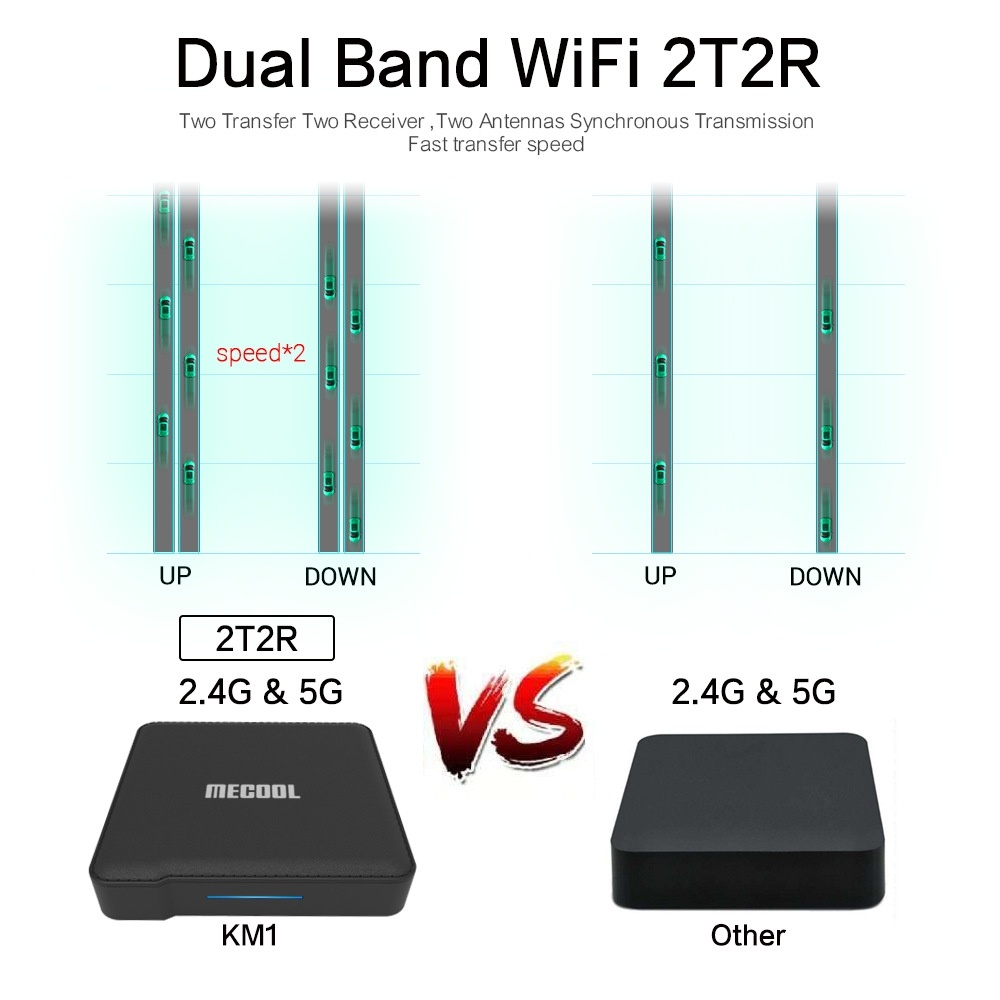 H96 Max+ 4K Ultra HD Full HD Media Player Smart TV BOX with Remote Controller, Android 9.0, RK3328