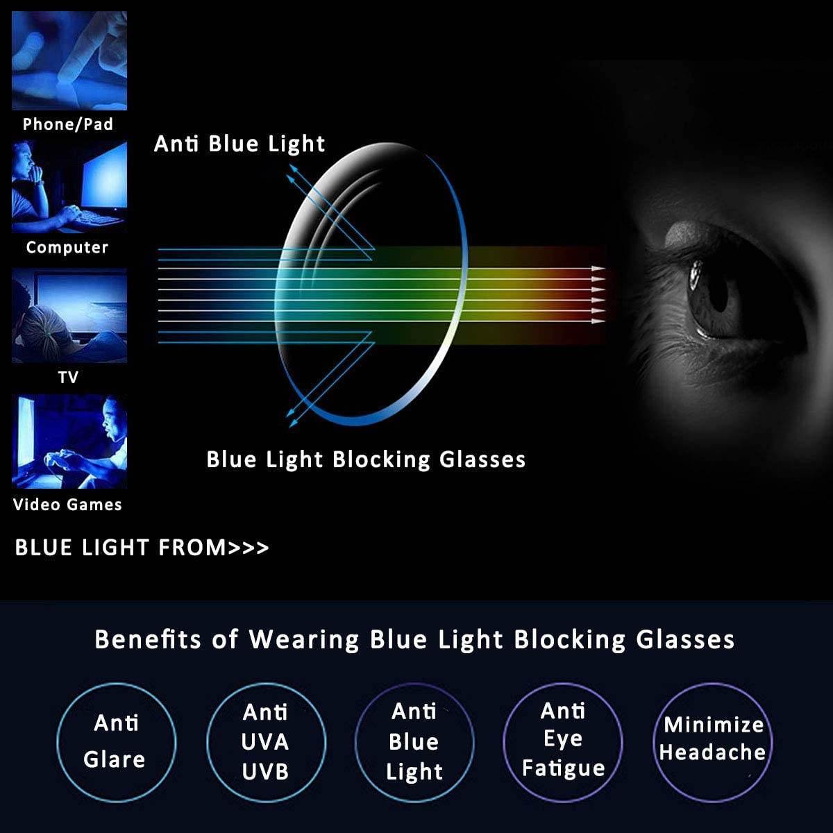 Blue Light Blocking Glasses for Women Men Square Nerd Eyeglasses Anti Eyestrain/UV Glare Reading/TV/Phone/Computer Gaming Glasses Frame