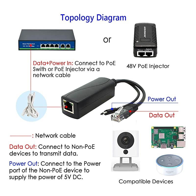 4Pack Gigabit PoE Splitter 48V to 5V 24A Micro USB Ethernet Adapter Works with Raspberry Pi 3B+ IP Camera and More