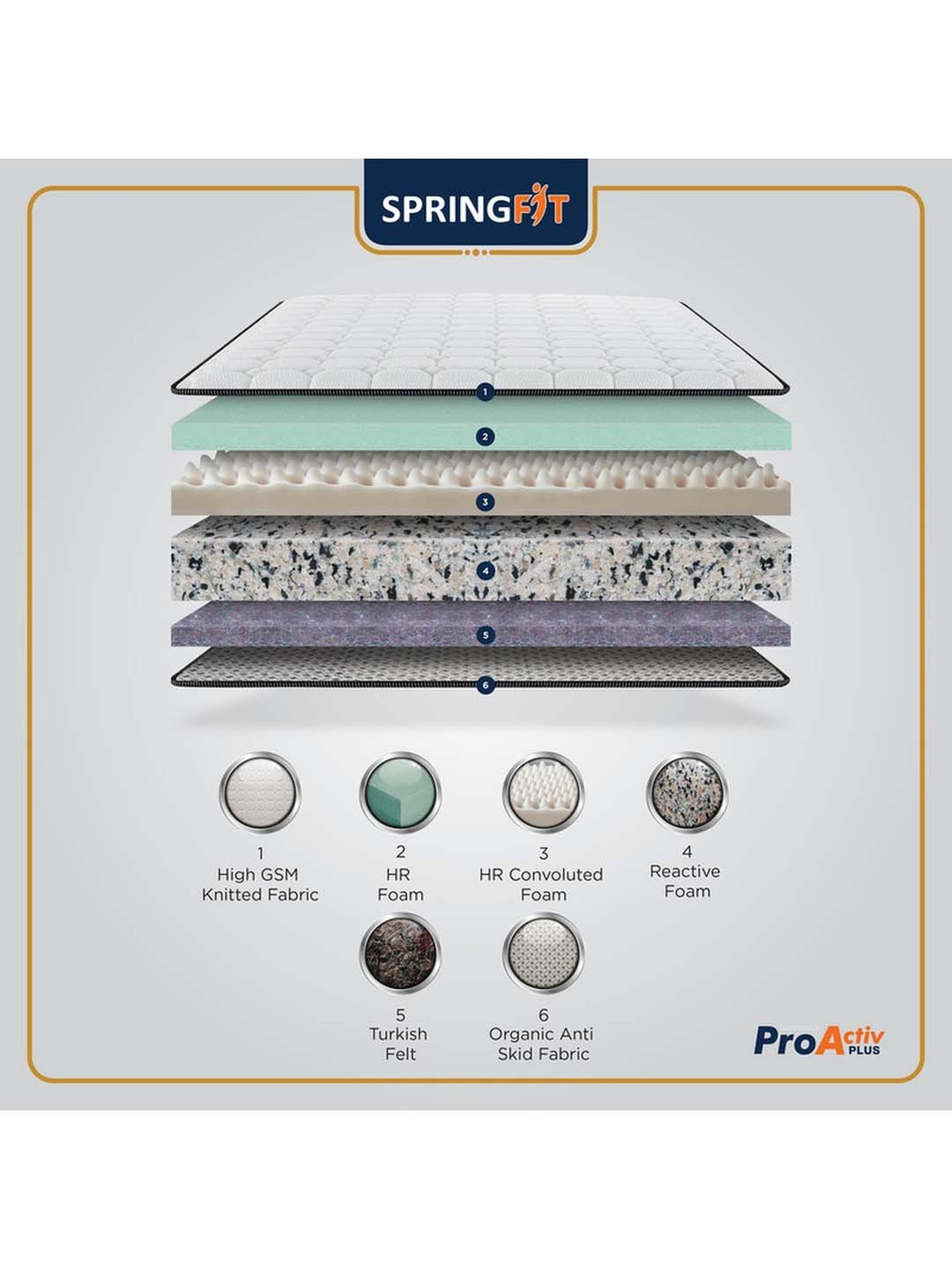 Springfit Pro Activ Plus Ortho Hr Foam Bed Mattress 5 inch-Single Size(72x36x5)