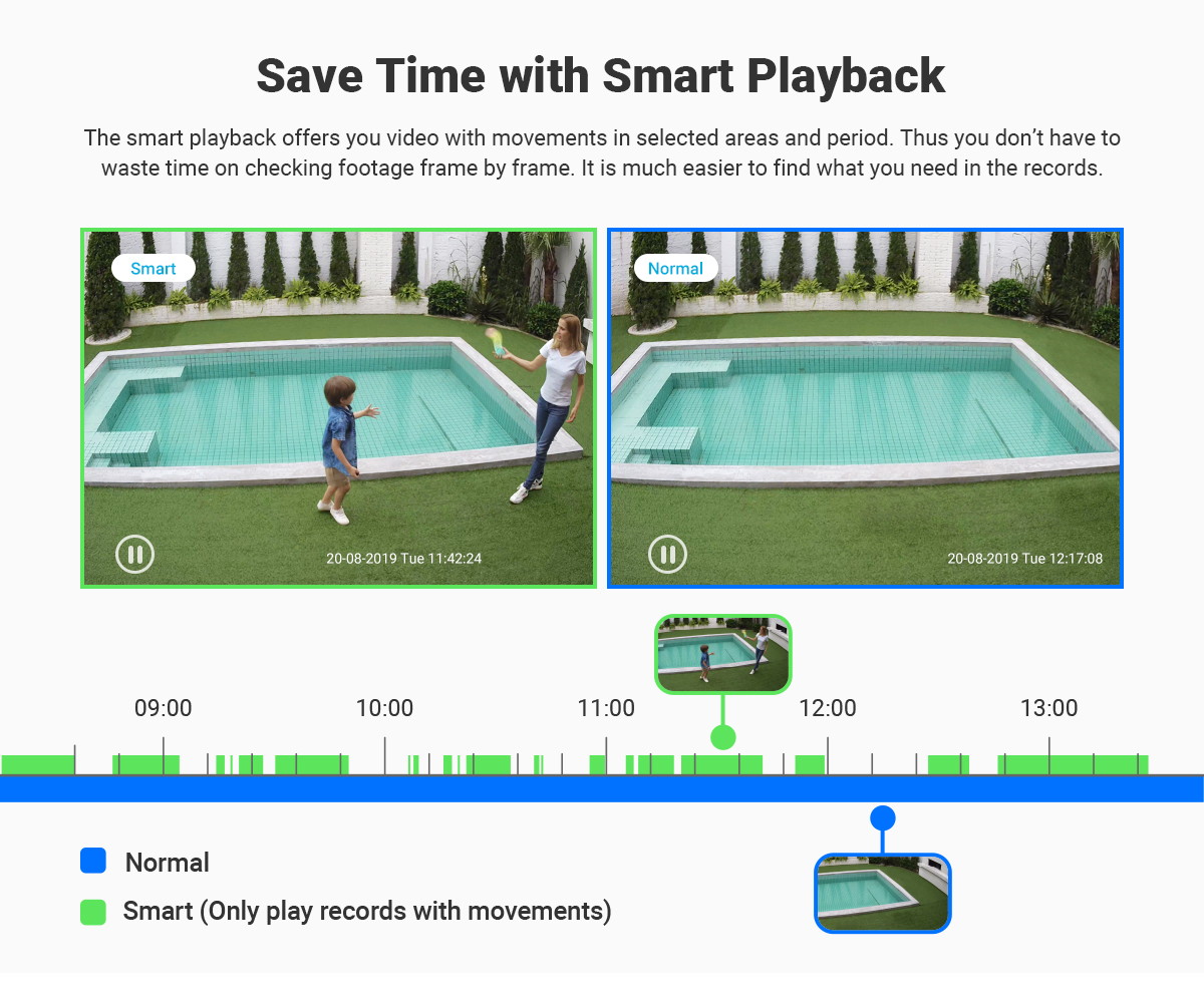 ANNKE 5MP Super HD Security Camera System with Expandable 8 Channel DVR 24/7 Record Without Internet-1TB