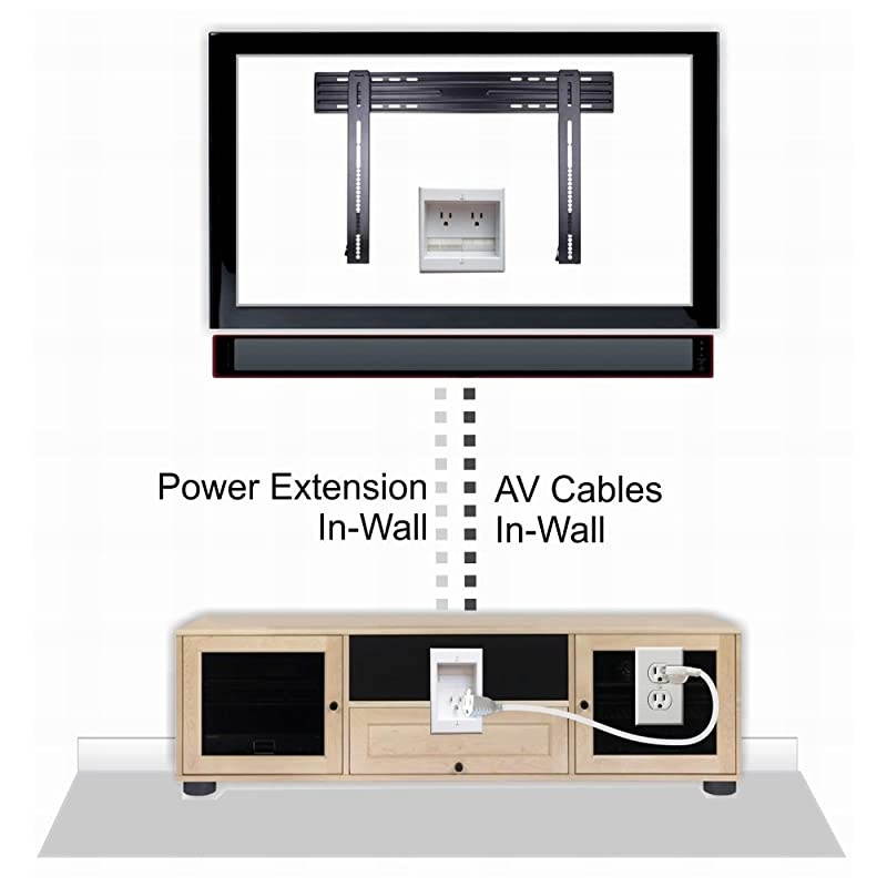 TWOCK Dual Outlet Recessed InWall Cable Management System with PowerConnect for WallMounted Flat Screen LED LCD and Plasma TVs