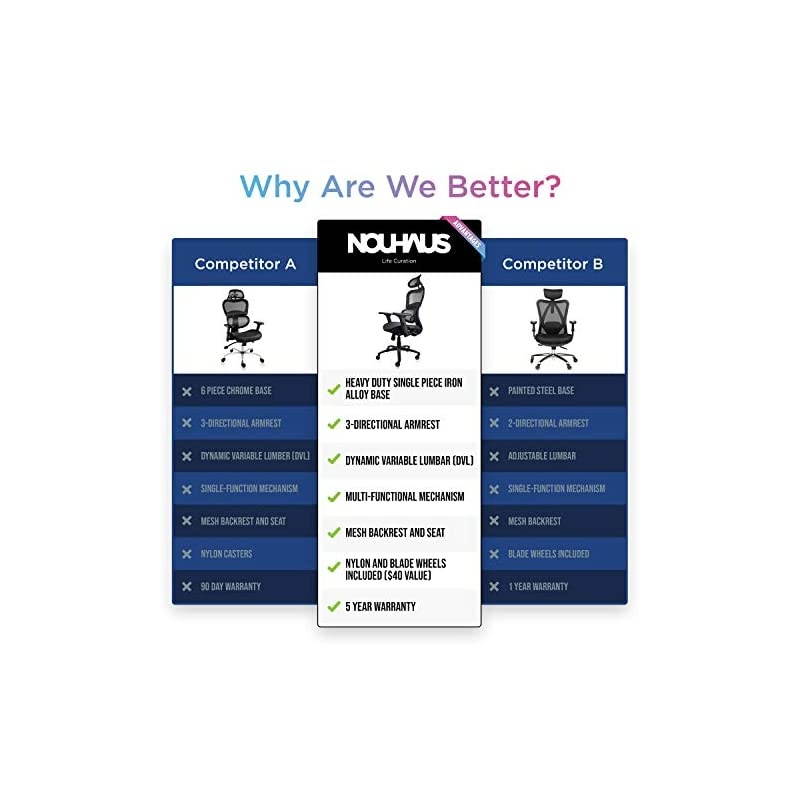 Ergo3D Ergonomic Office Chair - Rolling Desk Chair with 3D Adjustable Armrest, 3D Lumbar Support and Blade Wheels - Mesh Computer Chair, Gaming Chairs, Executive Swivel Chair (Black)