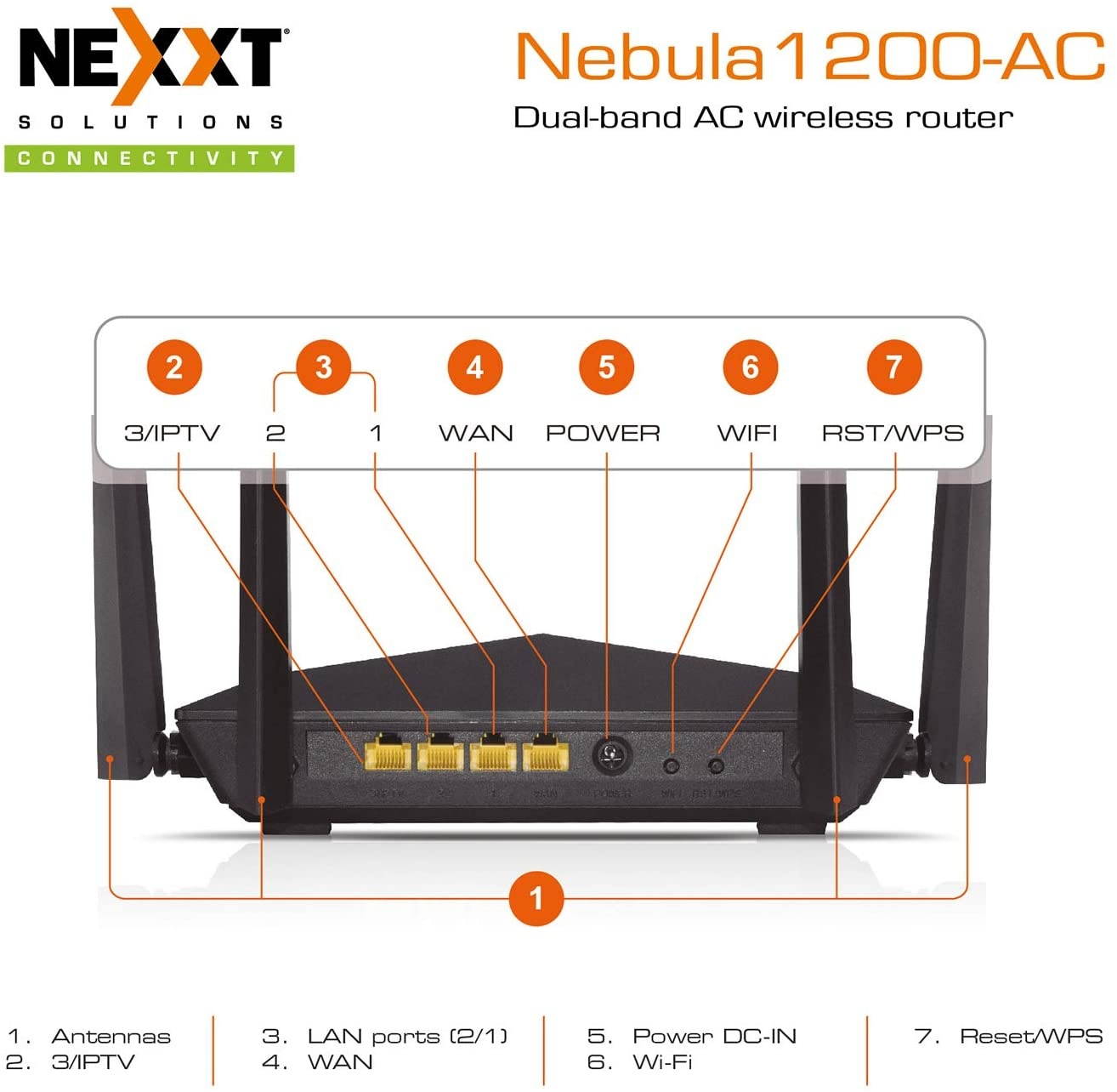 Nexxt Solutions Wireless High Speed AC1200 Dual Band Router [Nebula1200] | 1200Mbps Fast Ethernet with Signal Amplifying Antenna
