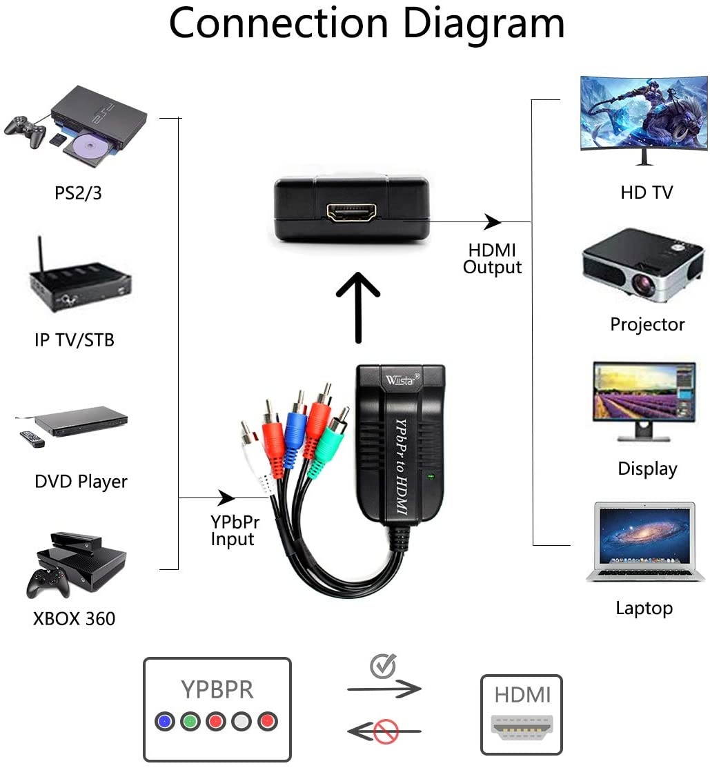Wiistar Component YPbPr to HDMI Converter Adapter 5RCA Component RGB YPbPr Video +R/L Audio to HDMI Converter Supports 1080P for HDTV Monitor Projector