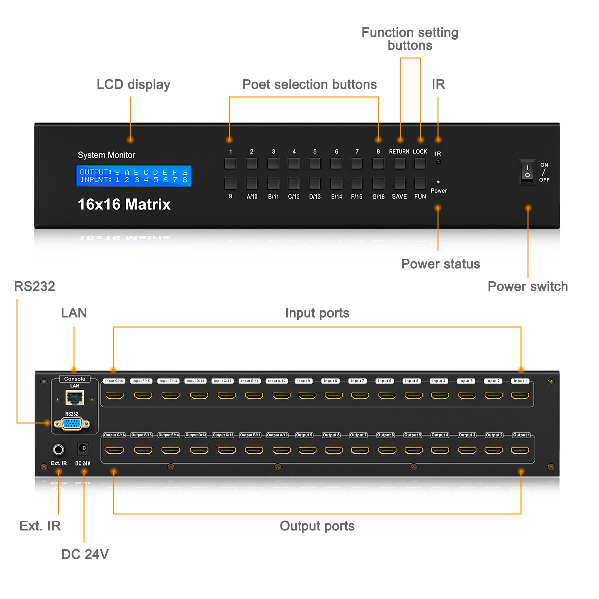 TESmart 16 inputs 16 outputs HDMI Matrix Switcher 4K 30Hz 16x16 HDMI Matrix Switch Rack-mountable 1U TCP / IP, RS-232 and IR control