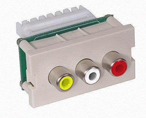 Hubbell IMR1101OW (3) RCA Composite. 110 UTP  1 Unit - Office White