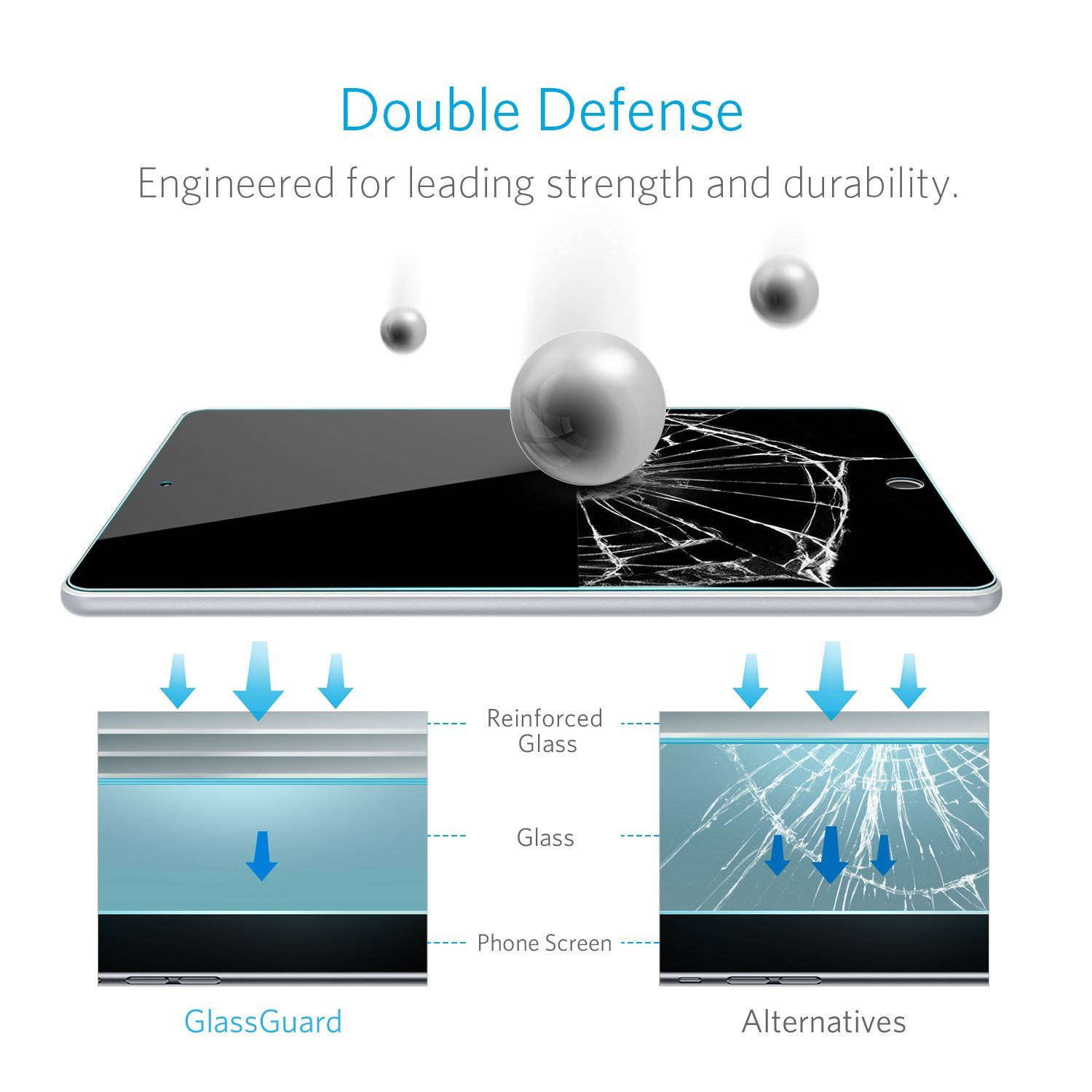 Anker iPad Pro (12.9") Premium Tempered-Glass Screen Protector for Apple iPad Pro 12.9-inch (NEW 2017) [Double Defense]