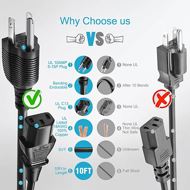 UL Listed  3 Prong AC Power Cord 10ft for Personal ComputerVizioPC MonitorPlasma bravia uhd Smart TV Supply Plug Replacement NEMA 515P to IEC320C13 10A 125V Universal Extension Cable