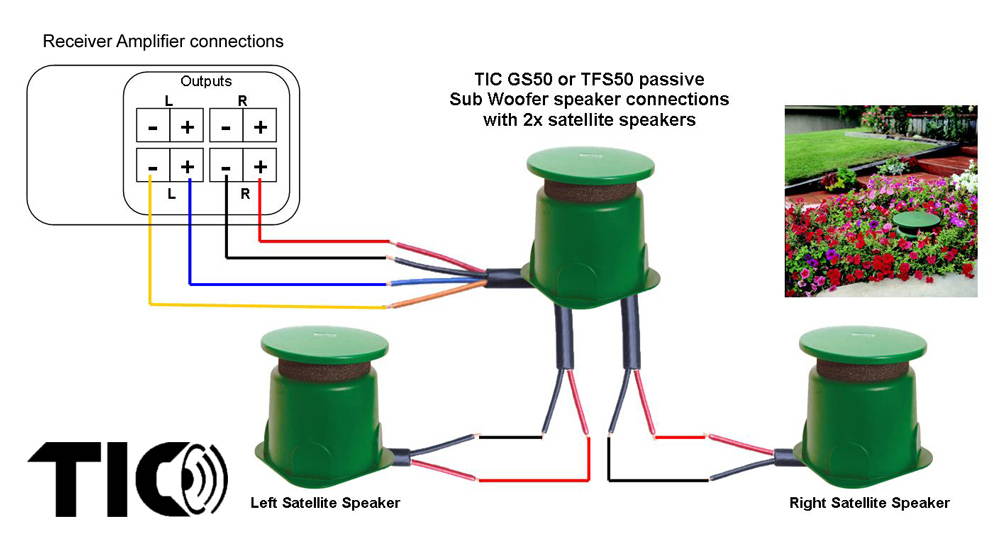 TIC GS GS50 8" 250-Watt Omni-Directional Outdoor Subwoofer Single