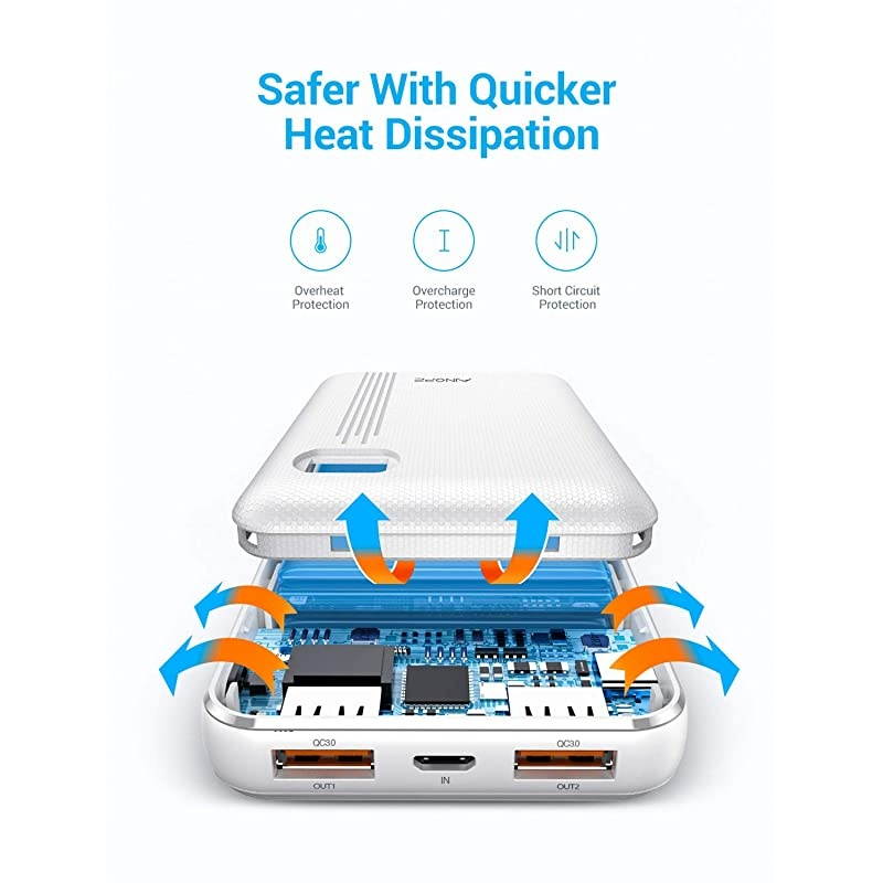 Portable Charger, One of The Smallest 10000mAh 3A PD 3.0 Power Bank QC 3.0,  18W Fast Charge Phone Battery Pack Tri-Output,[LED Display] Phone Charger Compatible iPhone 12, iPad, Samsung Galaxy